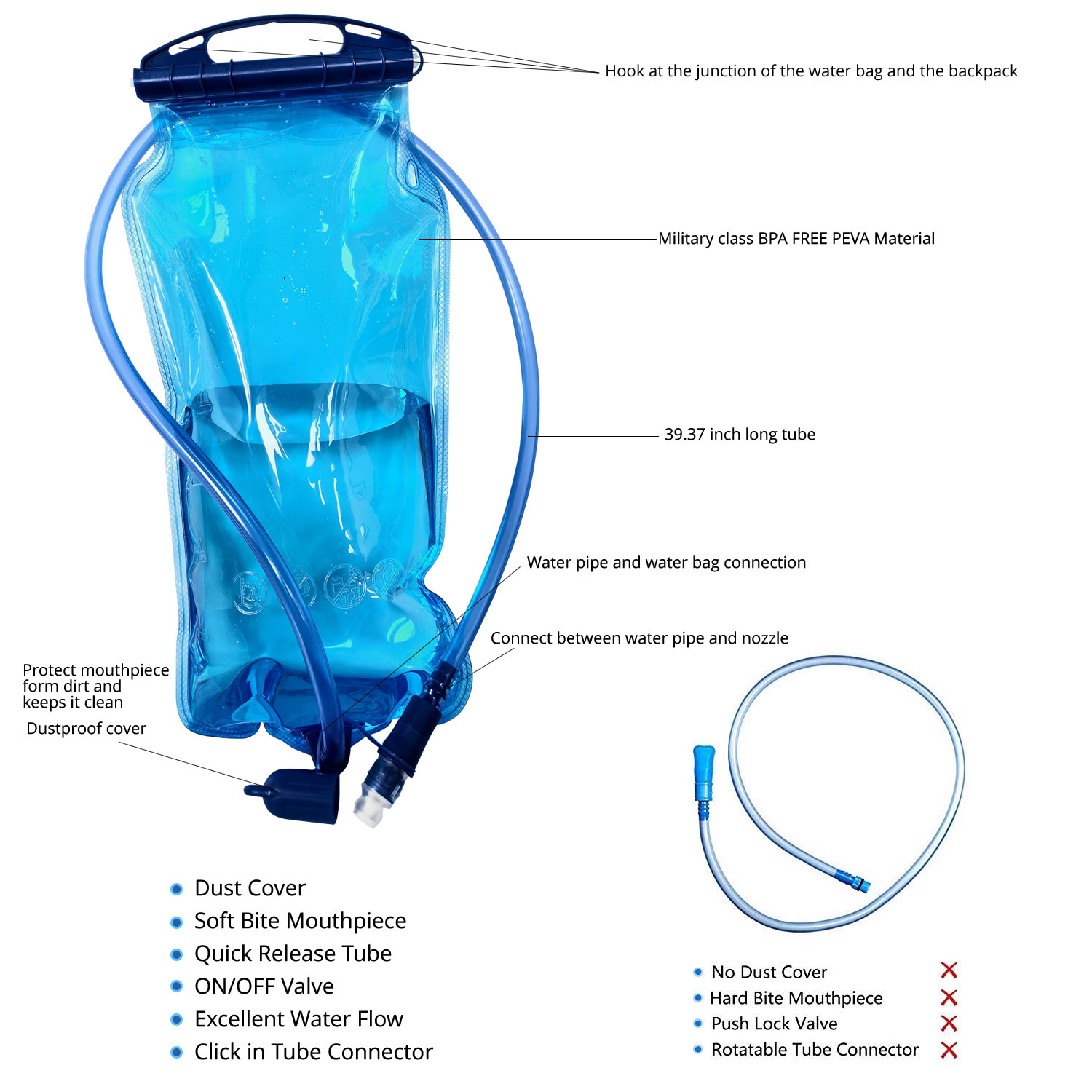WAP01 Sac d'hydratation sporti - Food Storage Hot avis et prix