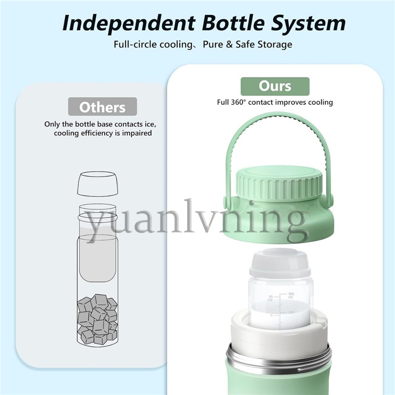 Sac isotherme portable pour la - Food Storage Essentials avis et prix