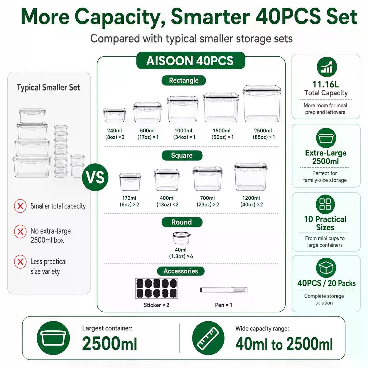Ensemble de 40 contenants de s - Food Storage Box Large avis et prix